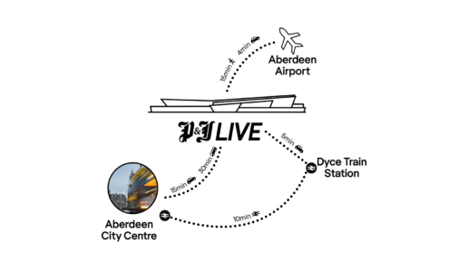 Accessibility Diagram 2