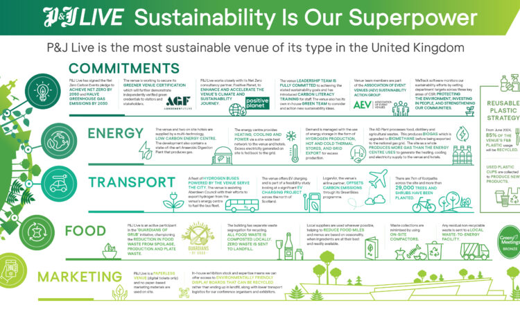 Sustainability is our Superpower!